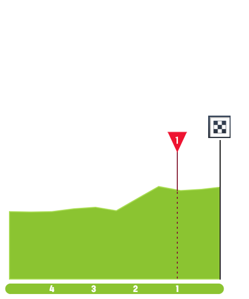 tour-de-l-ain-2020-stage-1-finish-837e06f90b.png