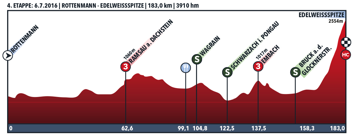 tour-of-austria-2016-stage-4-profile.jpg