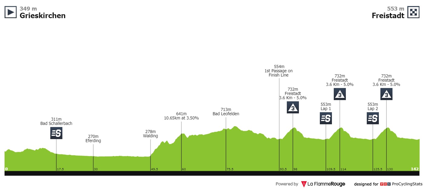 tour-of-austria-2019-stage-1-profile-26c1b8d489.jpg