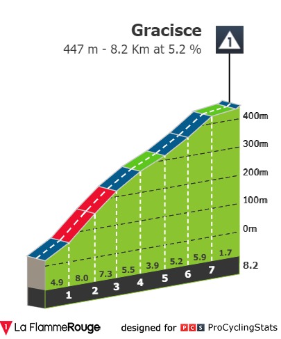 tour-of-croatia-2021-stage-5-climb-de800205a1.jpg