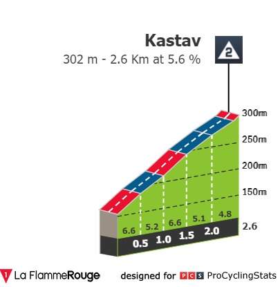 tour-of-croatia-2021-stage-5-climb-n3-47891d37f3.jpg