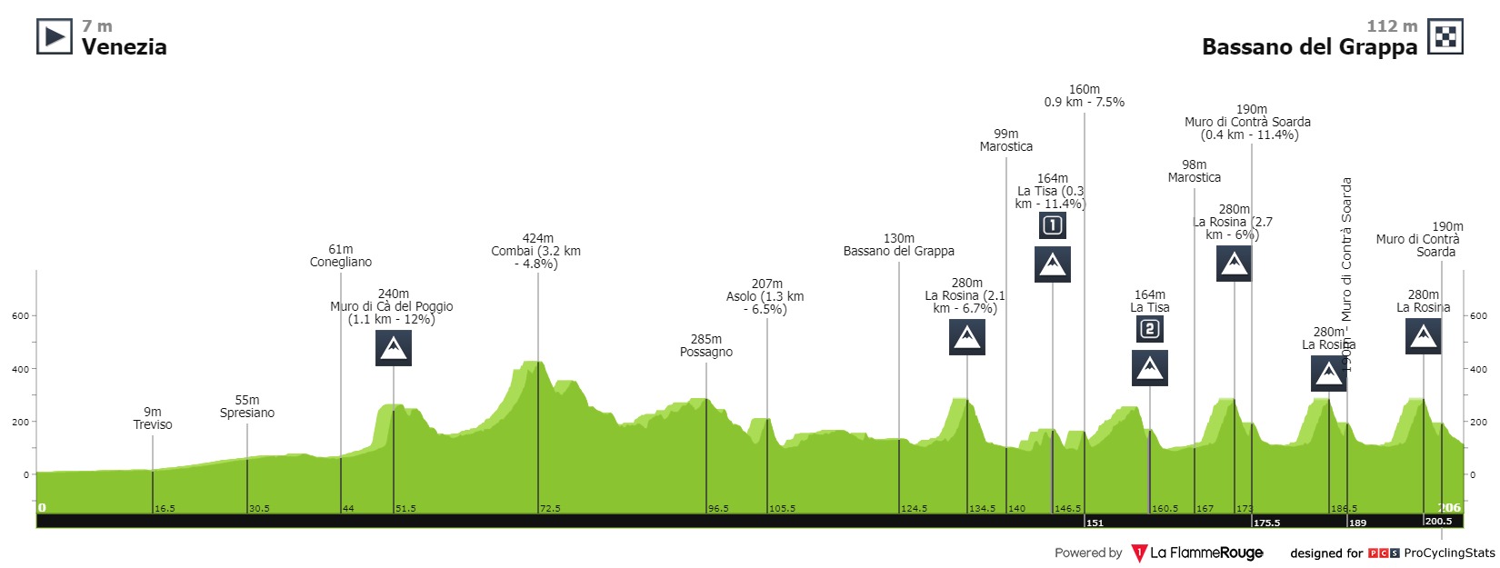 veneto-classic-2021-result-profile-4873d9708f.jpg