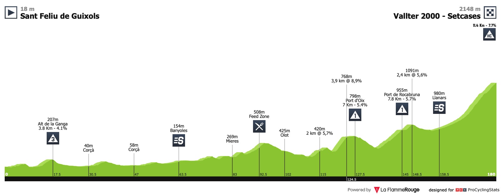 volta-a-catalunya-2019-stage-3-profile-n2-0fa06b6688.jpg