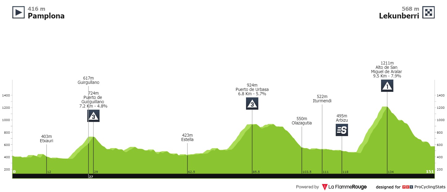 vuelta-a-espana-2020-stage-2-profile-01d674293f.jpg