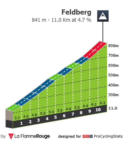 Eschborn-Frankfurt-2022-result-climb-11c33d62d8.jpg