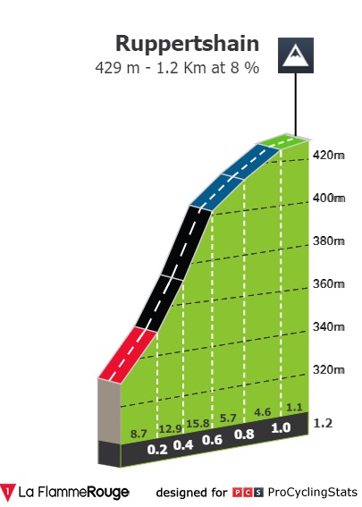 Eschborn-Frankfurt-2022-result-climb-n2-0b2e14bc7b.jpg