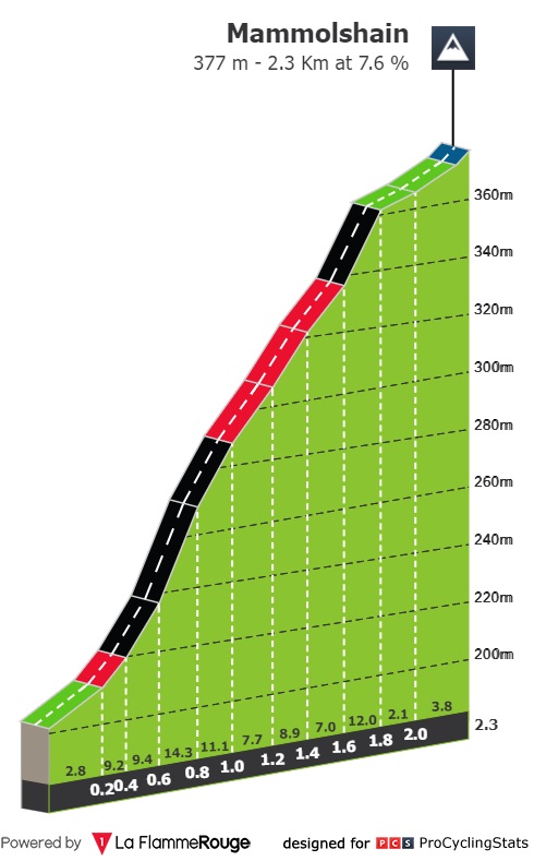 Eschborn-Frankfurt-2022-result-climb-n3-018fdd66ef.jpg