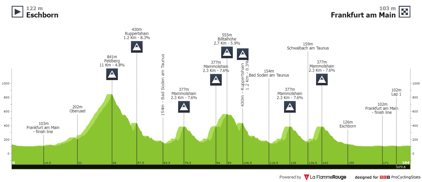 Eschborn-Frankfurt-2022-result-profile-f10b385c4c.jpg