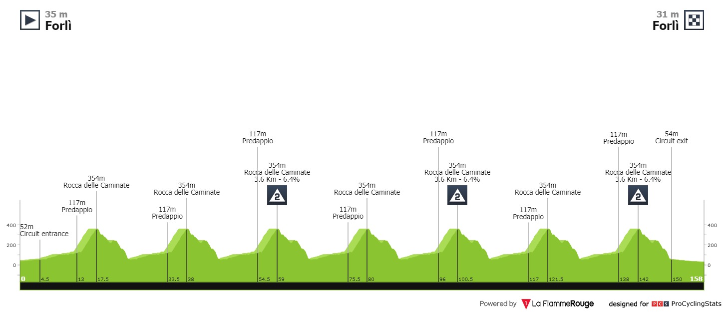 settimana-internazionale-coppi-e-bartali-2021-stage-5-profile-368de1aff3.jpg