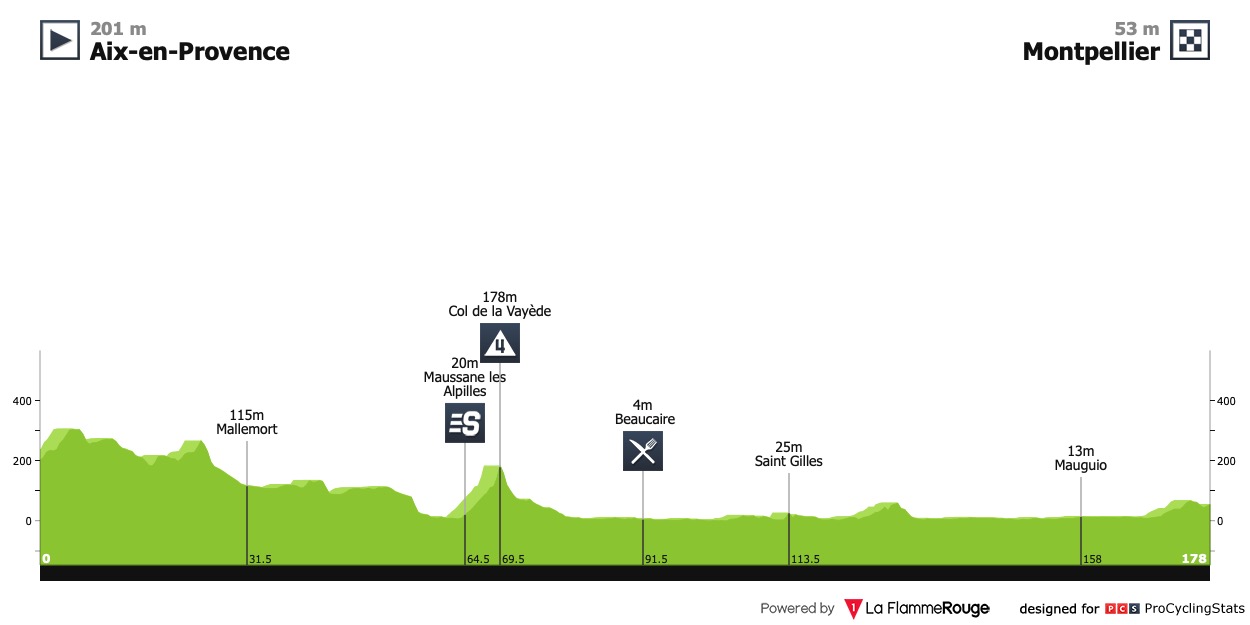 tour-de-france-2013-stage-6-profile-n2-9f2080436e.jpg
