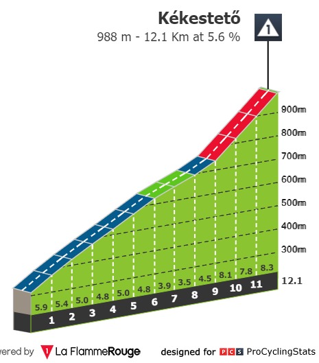 tour-de-hongrie-2021-stage-4-climb-n2-ee64ef863a.jpg