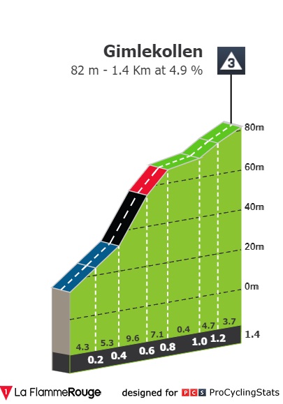 tour-of-norway-2022-stage-4-climb-n2-2d9be87ae1.jpg