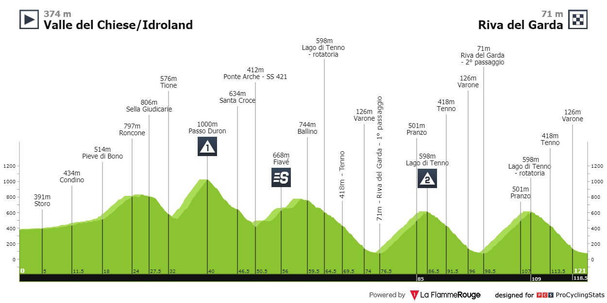 tour-of-the-alps-2021-stage-5-profile-2014df50d5.jpg