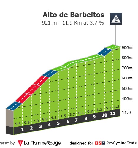 vuelta-a-espana-2021-stage-19-climb-n3-e359893352.jpg