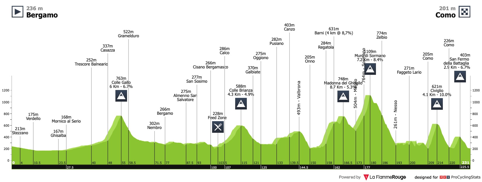 il-lombardia-2020-result-profile-150b22e6f3.jpg