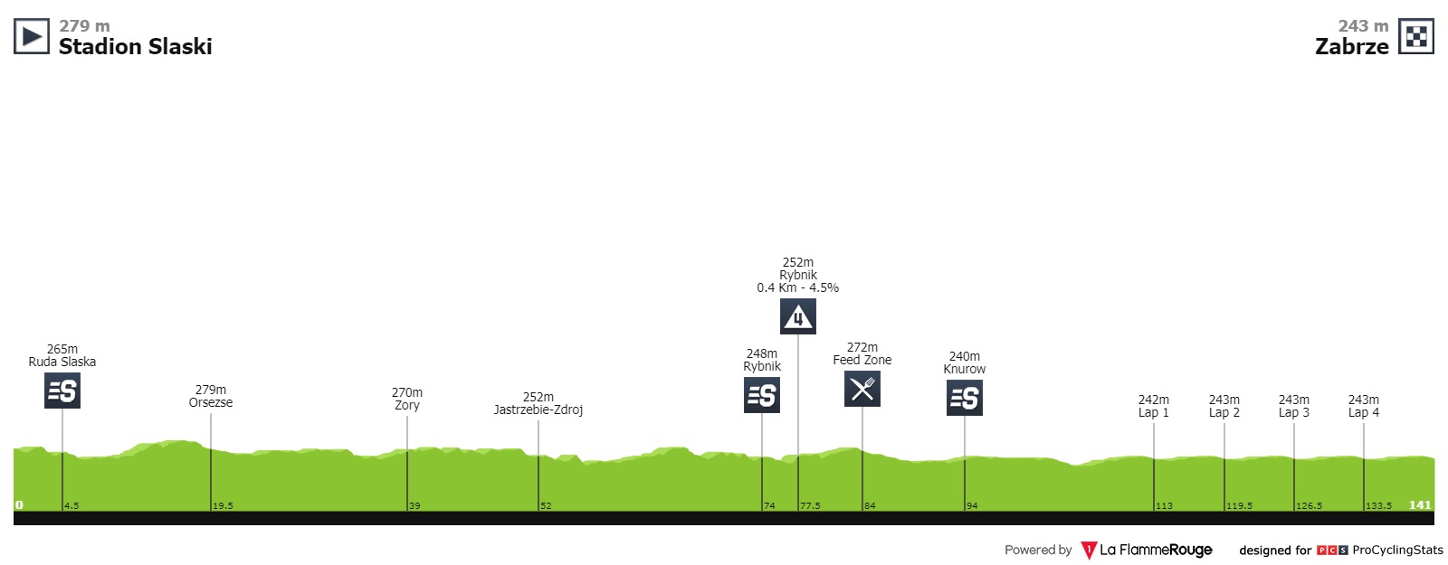 tour-de-pologne-2019-stage-3-profile-4f07c5e684.jpg