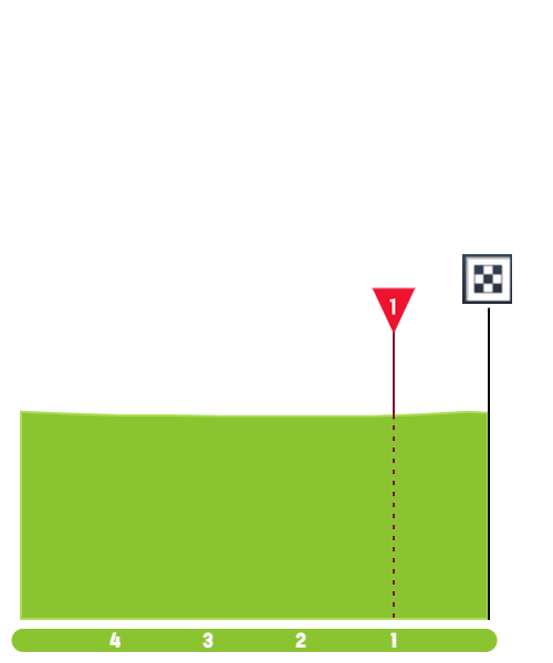 tour-de-pologne-2021-stage-3-finish-af6131b3c6.png