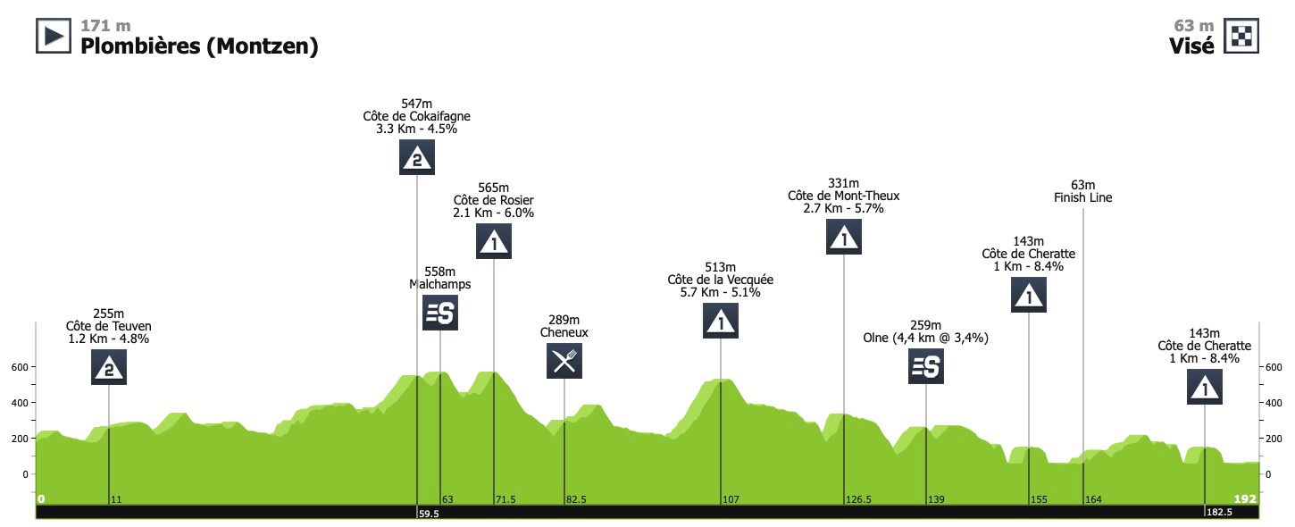 tour-de-wallonie-2020-stage-3-profile-a2a870c827.jpeg