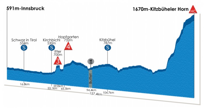 tour-of-austria-2013-stage-2-profile.png