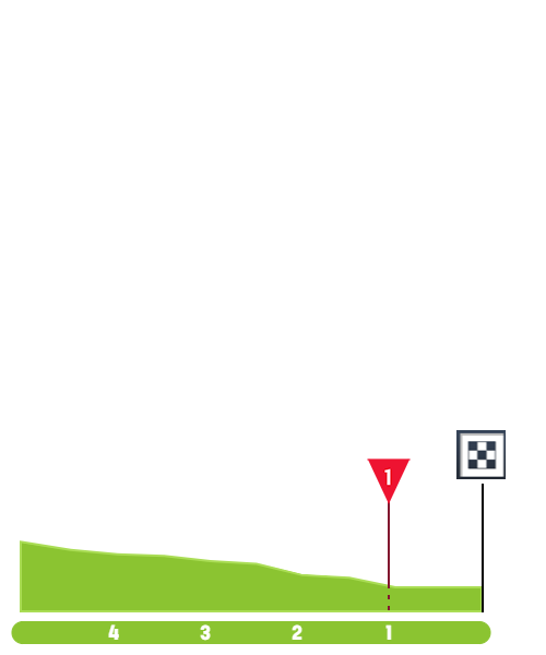 tour-of-norway-2021-stage-4-finish-8036f8f831.png