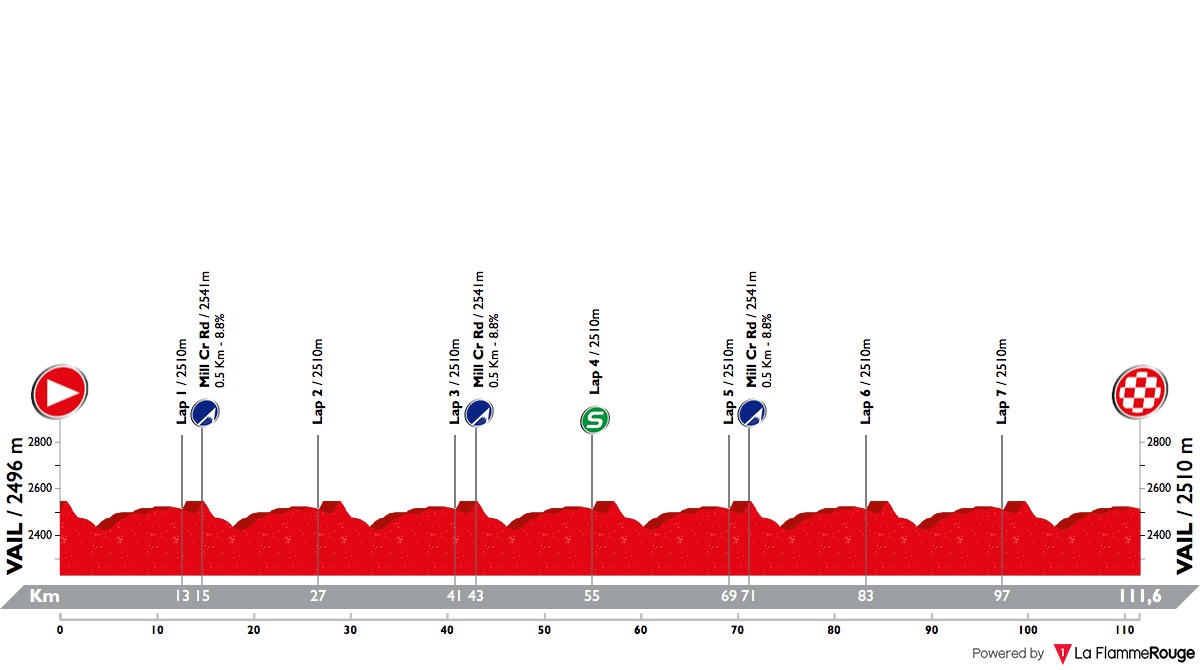 colorado-classic-2018-stage-1-profile-a49508cd46.jpg