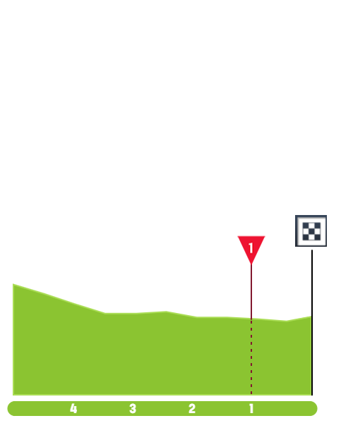 ladies-tour-of-norway-2021-stage-2-finish-21c0b497f4.png