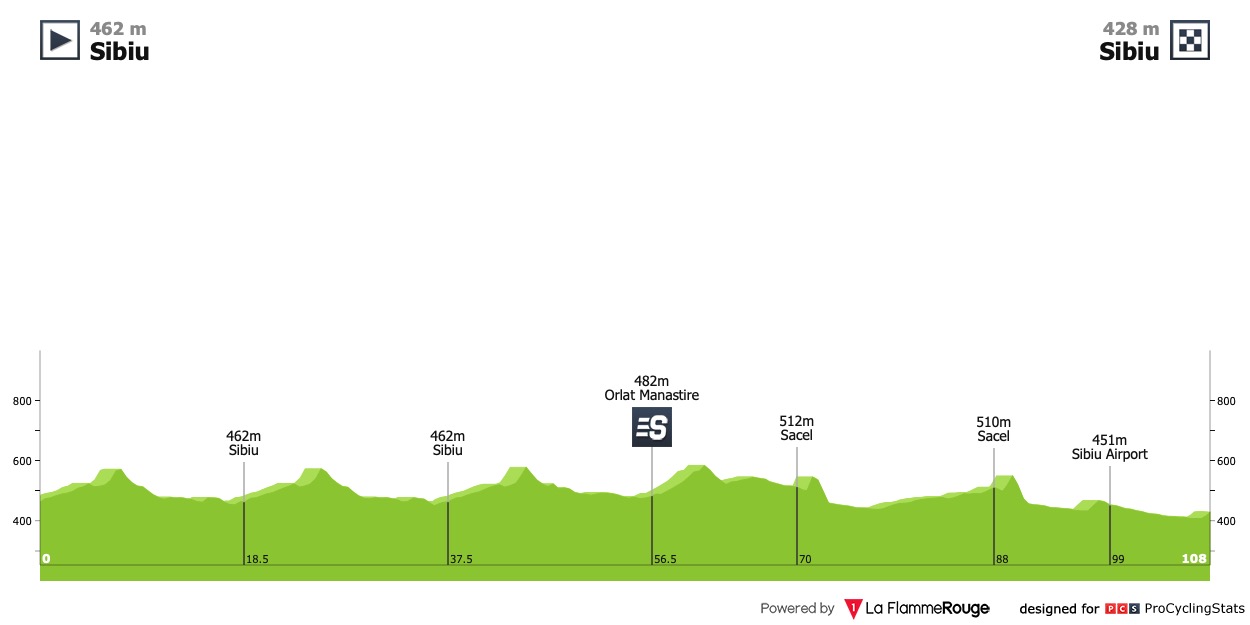 sibiu-cycling-tour-2020-stage-3b-profile-b3c403ef9b.jpg