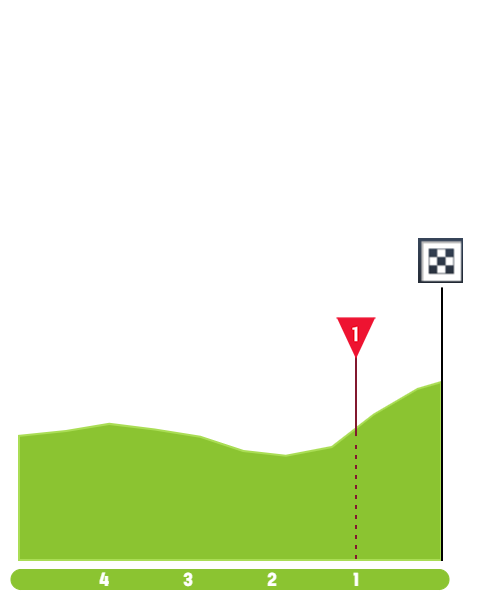 tour-of-brittain-2019-stage-7-finish-ce341973a3.png