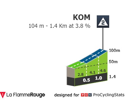 boucles-de-la-mayenne-2021-stage-1-climb-16c991b64c.jpg