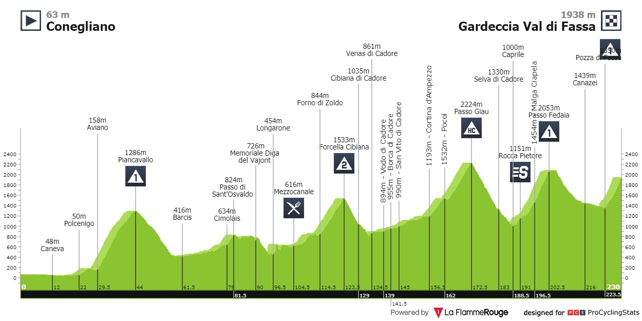 giro-d-italia-2011-stage-15-profile-n2-a9a5ce2287.jpg