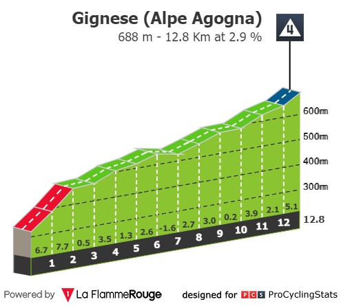 giro-d-italia-2021-stage-19-climb-n4-591d318628.jpg