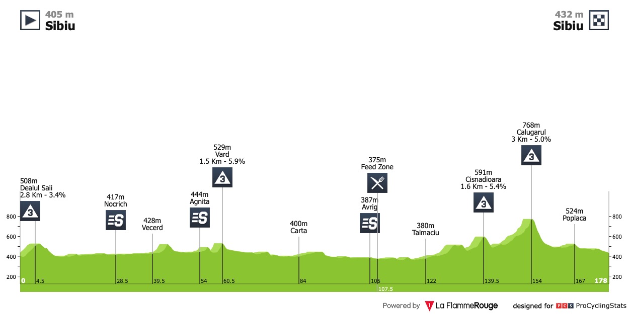 sibiu-cycling-tour-2020-stage-2-profile-f7e0e5c968.jpg