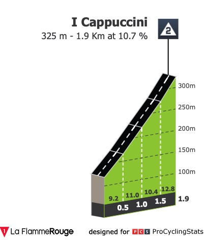 tirreno-adriatico-2019-stage-4-climb-n3-803f397091.jpg