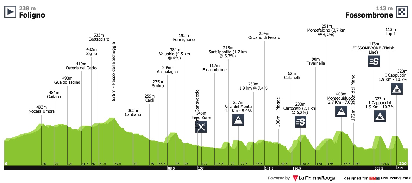 tirreno-adriatico-2019-stage-4-profile-n2-974f5c03a4.jpg