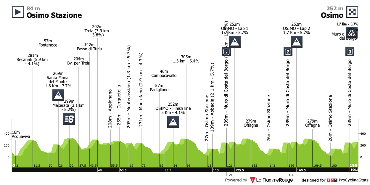 tirreno-adriatico-2023-stage-6-profile-622884c18e.jpg