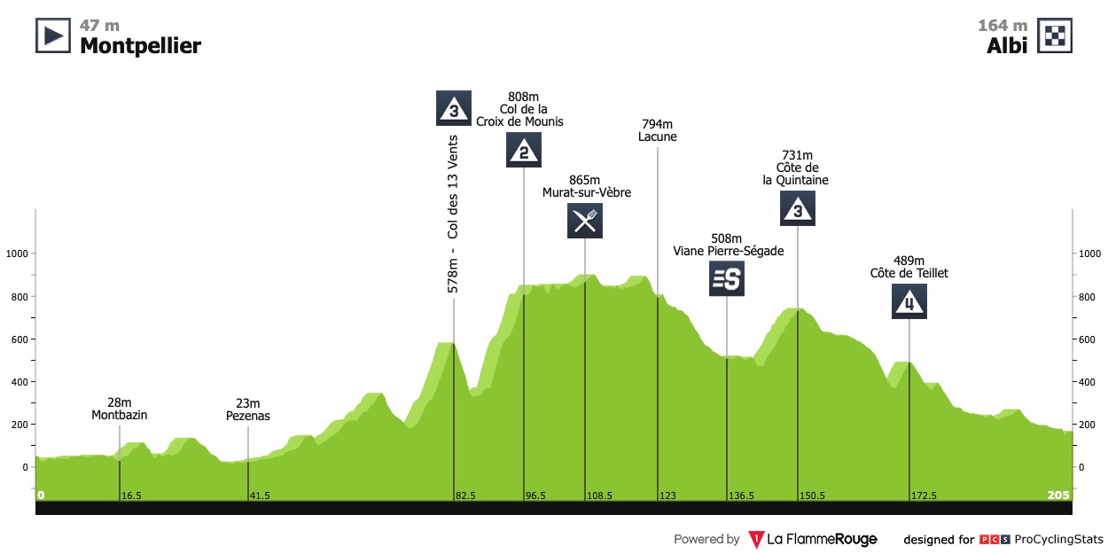 tour-de-france-2013-stage-7-profile-n2-a06f755a0a.jpg