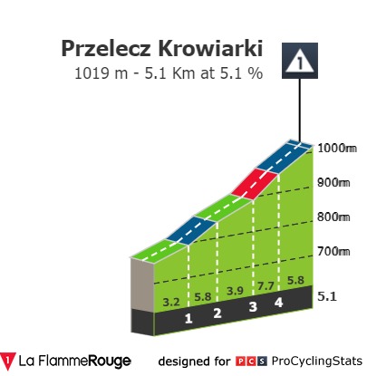 tour-de-pologne-2021-stage-5-climb-21cbcc9330.jpg