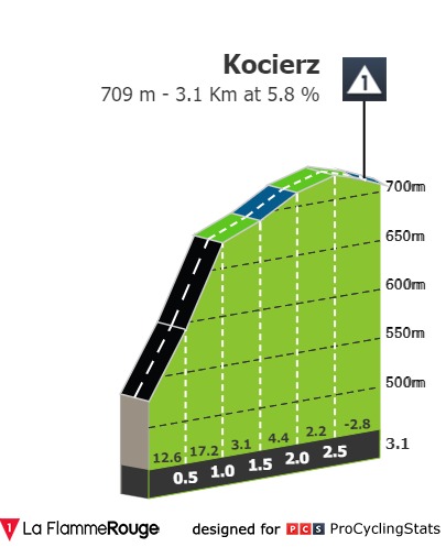tour-de-pologne-2021-stage-5-climb-n2-da17d0e11e.jpg