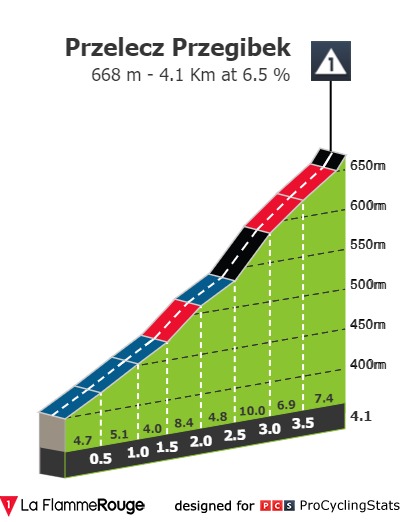 tour-de-pologne-2021-stage-5-climb-n3-78f3e85a7e.jpg