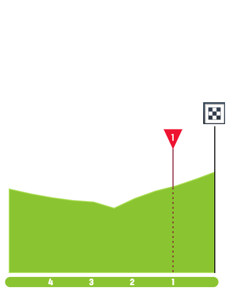 tour-de-pologne-2021-stage-5-finish-40429db080.png