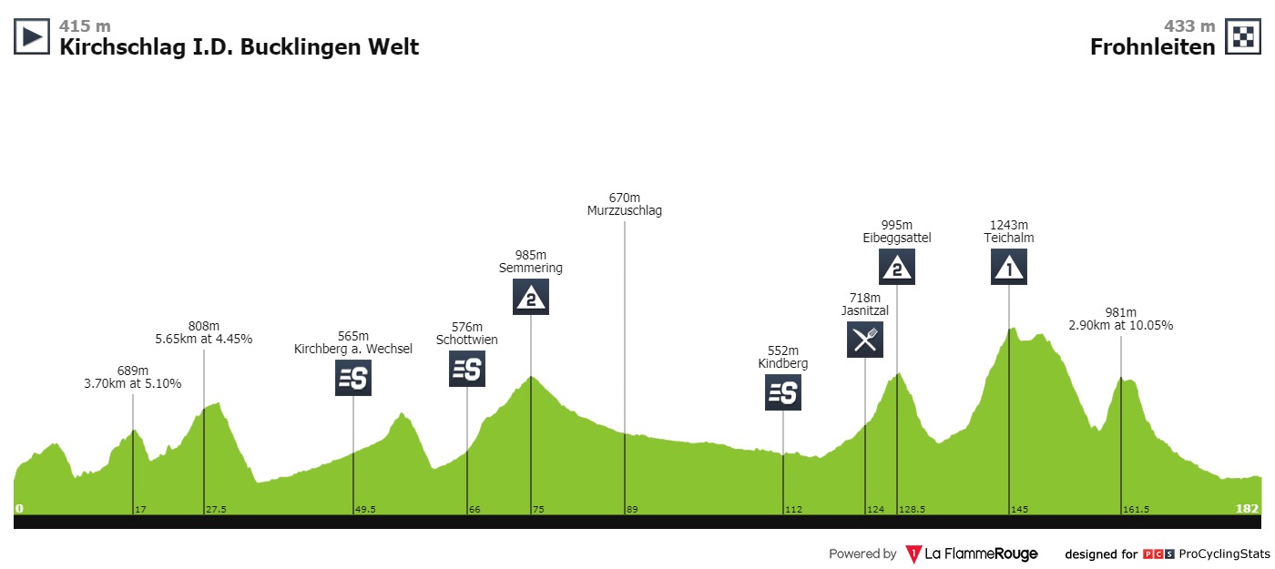 tour-of-austria-2019-stage-3-profile-240abe4d53.jpg