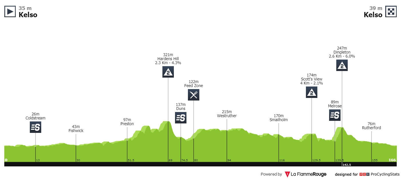 tour-of-brittain-2019-stage-2-profile-411feab452.jpg