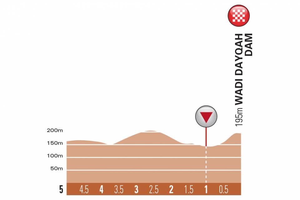 tour-of-oman-2018-stage-3-finish-1fda1c7c30.jpeg