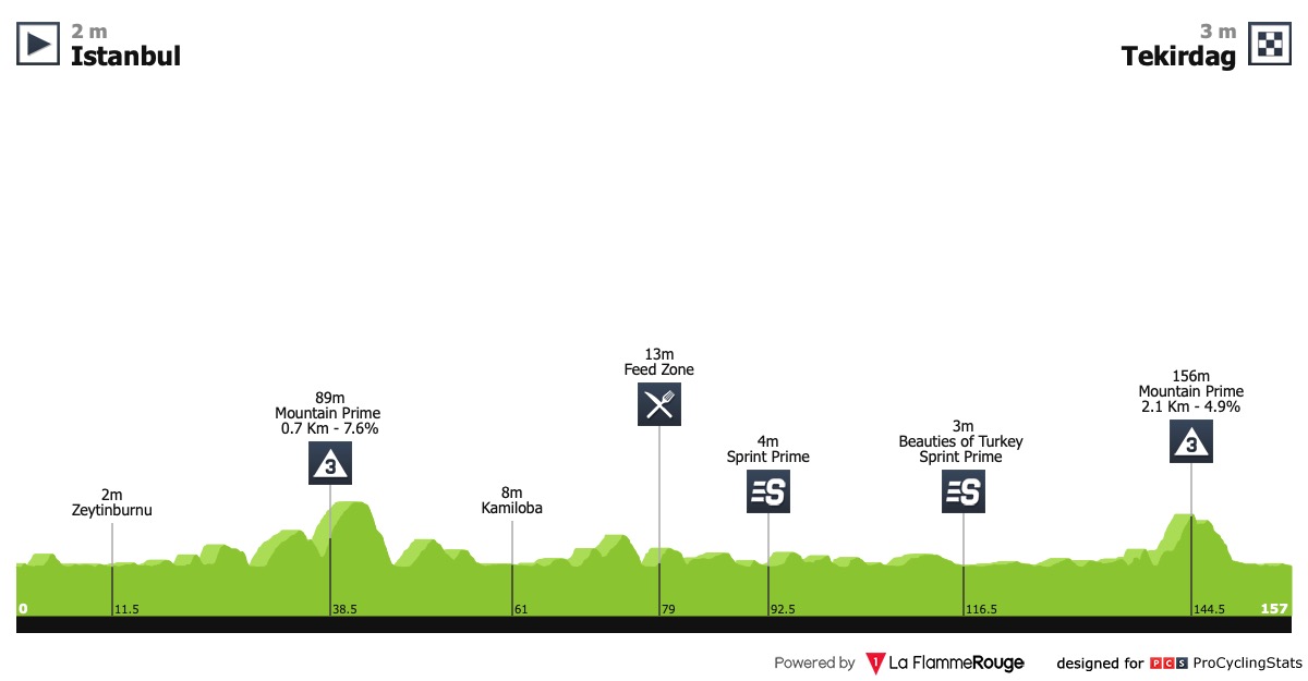 tour-of-turkey-2019-stage-1-profile-27a62e8702.jpg