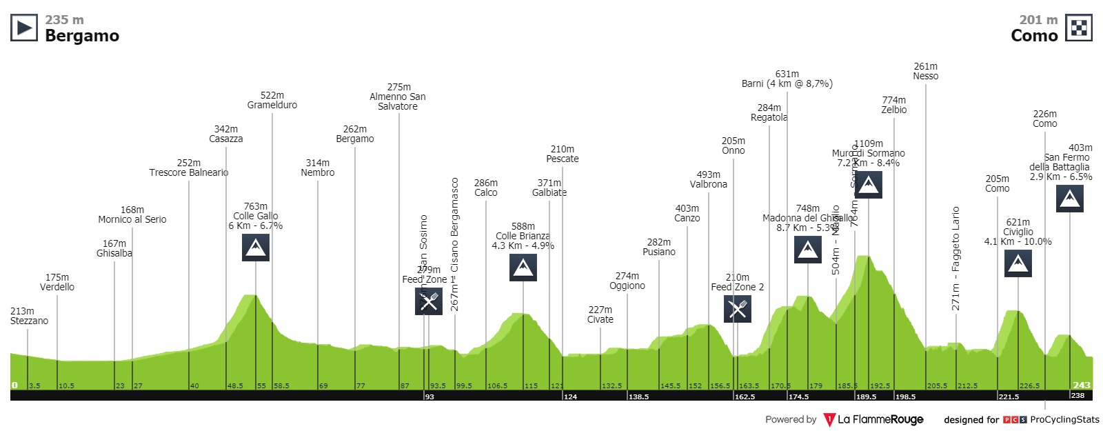 il-lombardia-2019-result-profile-b1b58decd1.jpg