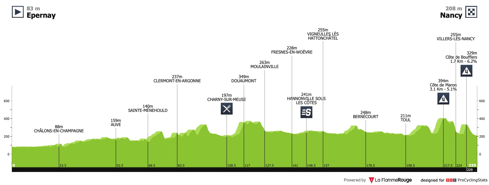 tour-de-france-2014-stage-7-profile-n2-93fe2889b7.jpg