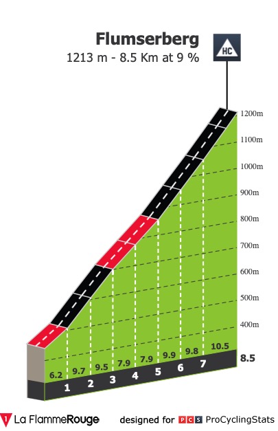 tour-de-suisse-2019-stage-6-climb-n2-fb4bdc94ce.jpg