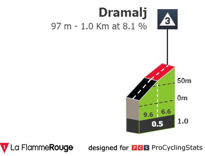 tour-of-croatia-2021-stage-4-climb-n2-e55d03301b.jpg