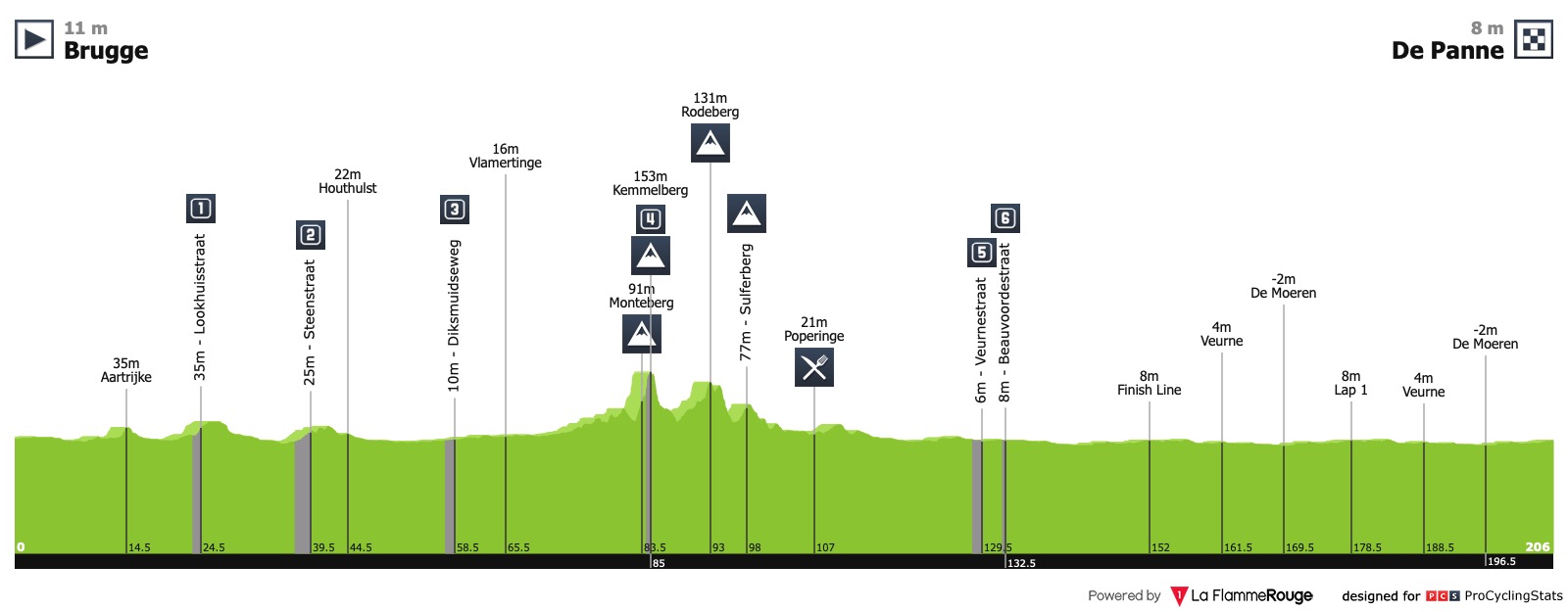 driedaagse-vd-panne-2019-profile-00c4fe3123.jpg