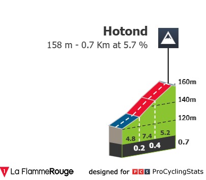 dwars-door-vlaanderen-2023-result-climb-n7-d48b48c1f0.jpg